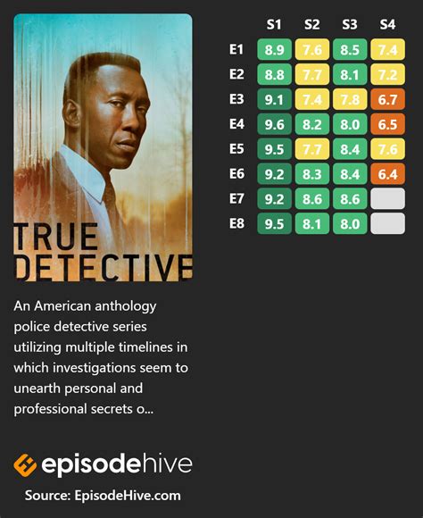 True Detective: All Episodes .